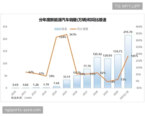 维蒂尼亚小范围摆脱与出球能力解析