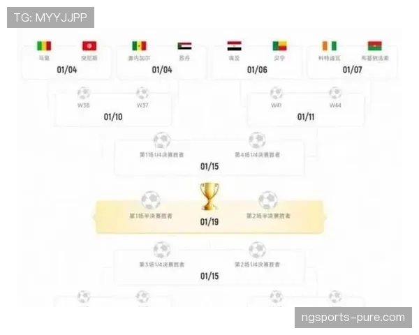 2026世界杯48支球队如何一步步晋级冠军